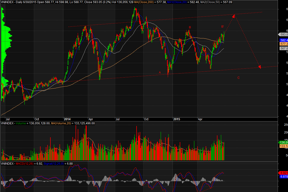 Các chỉ số phân tích chứng khoán phản ánh sức khỏe tài chính và tiềm năng của cổ phiếu