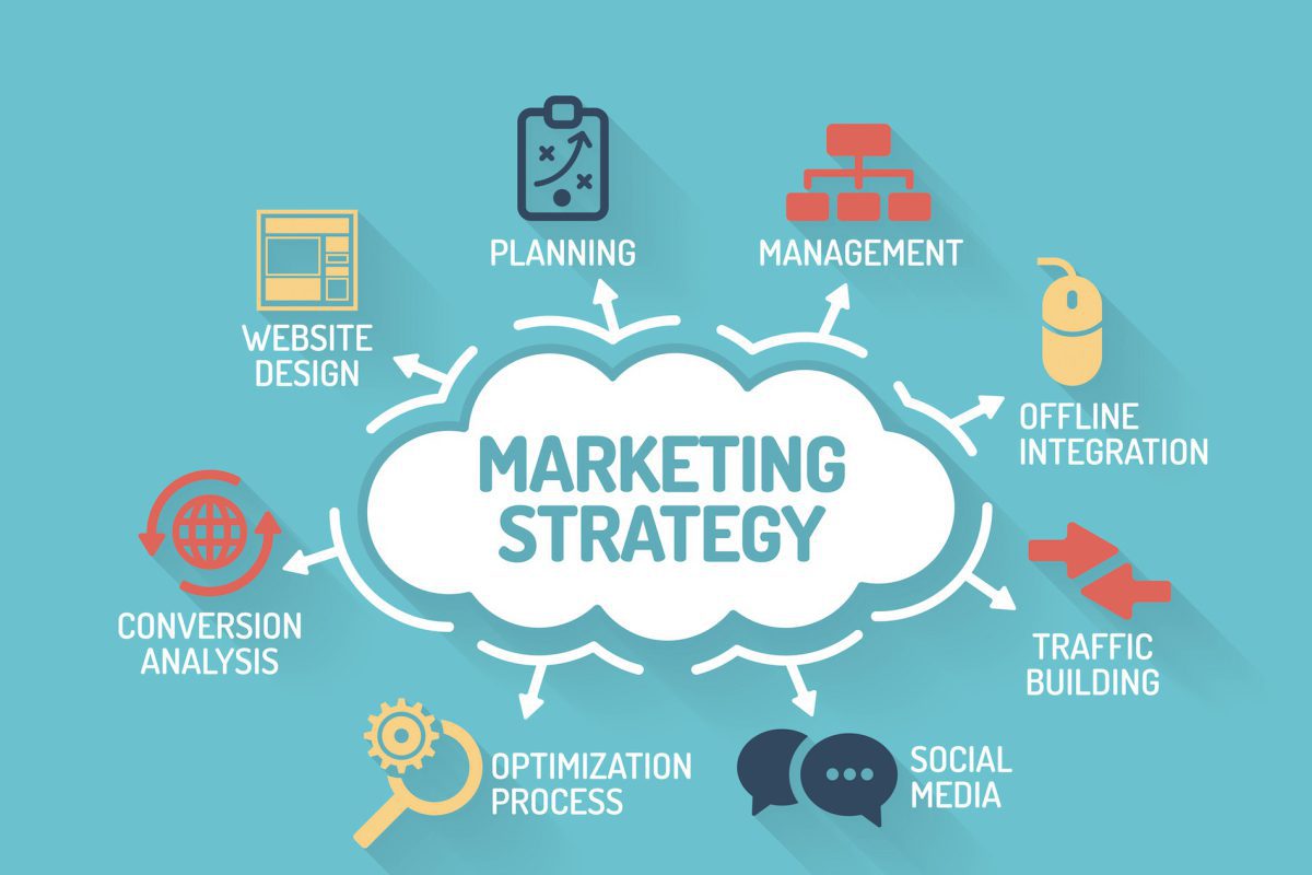 Chiến lược marketing của đối thủ cạnh tranh ảnh hưởng đến định hướng kinh doanh