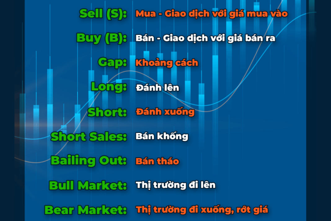 Các thuật ngữ trong chứng khoán và đầu tư theo xu hướng