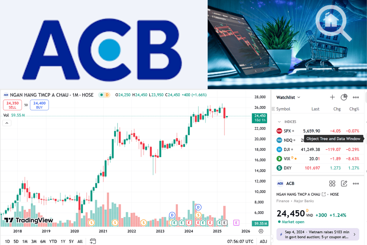 Sức mạnh tài chính và giá trị cổ phiếu ACB