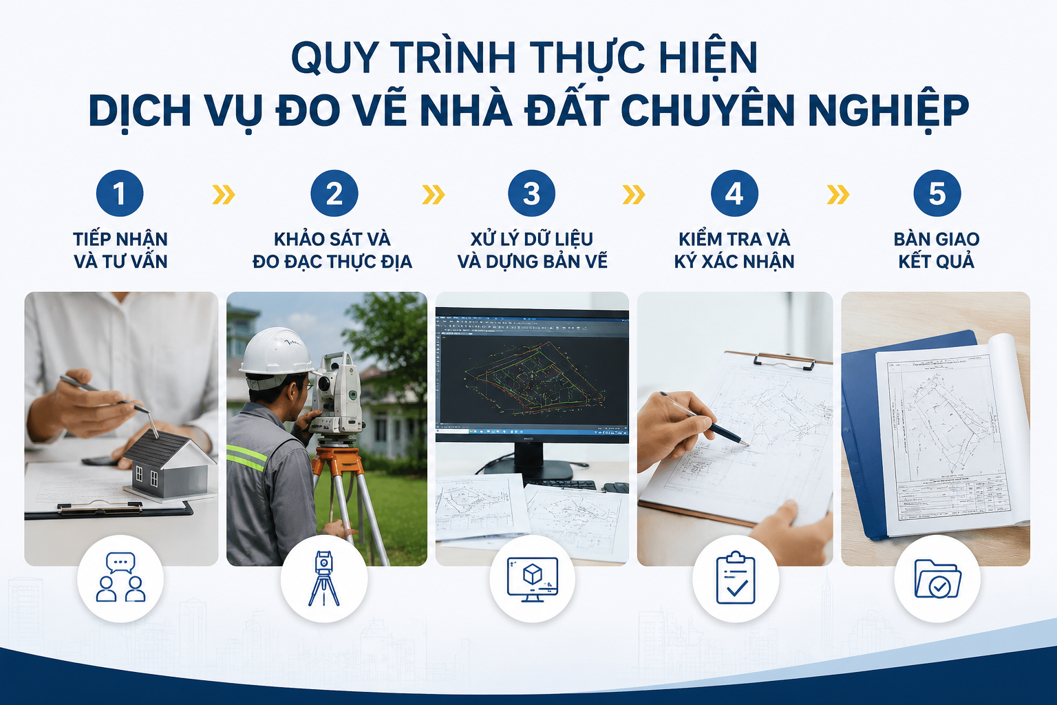 Quy trình đo vẽ hiện trạng nhà đất