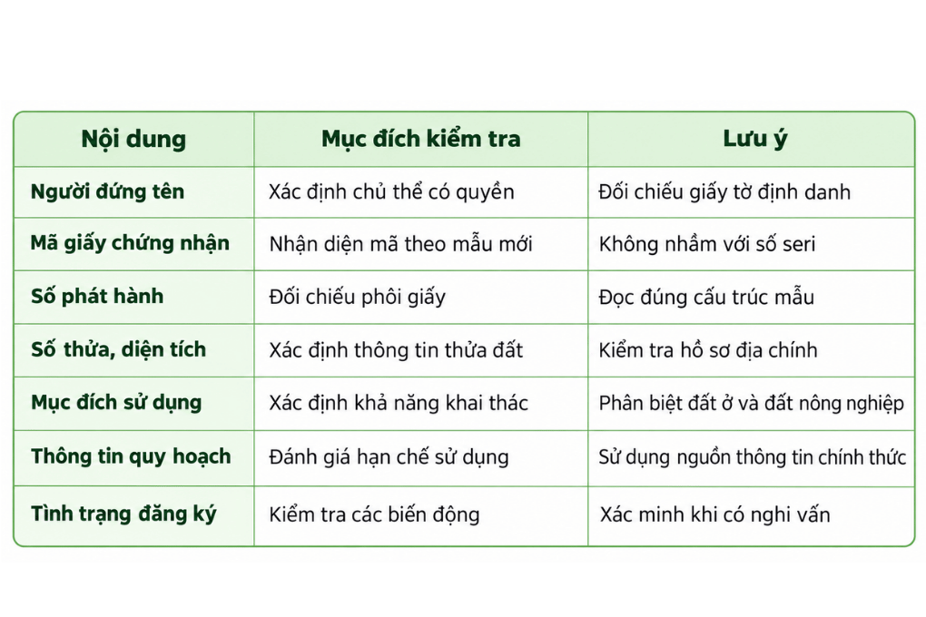 Bảng kiểm tra mã giấy chứng nhận quyền sử dụng đất và các thông tin quan trọng trước khi giao dịch