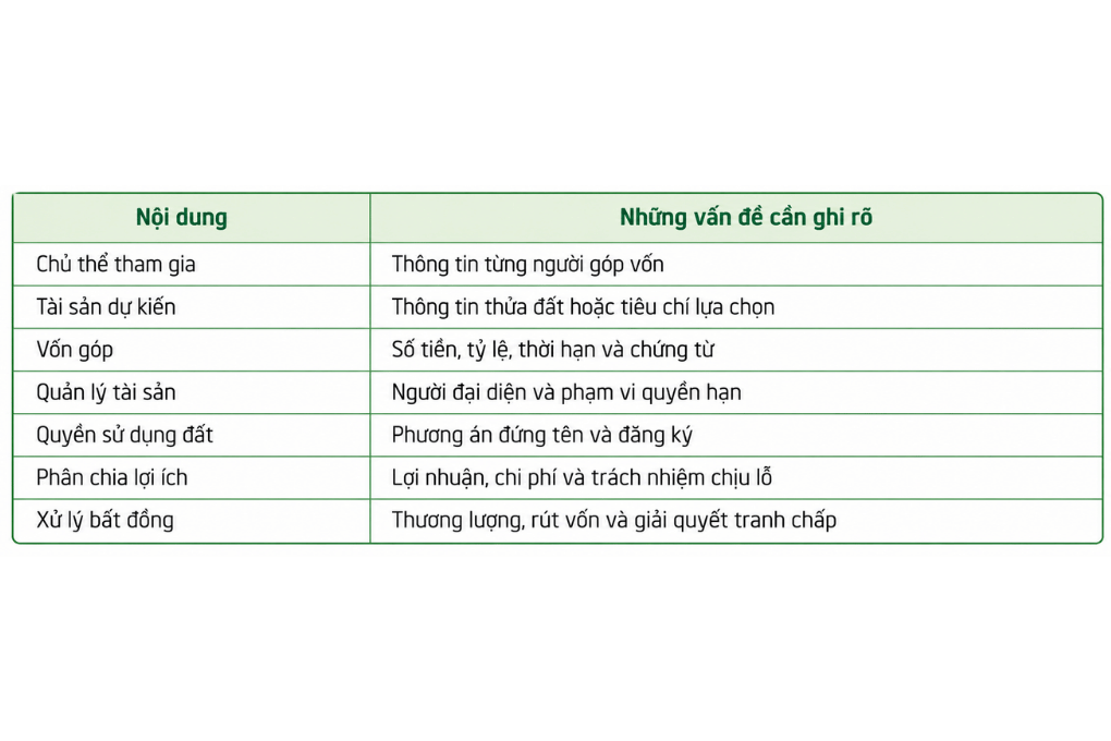 Những nội dung cần ghi rõ trong hợp đồng góp vốn mua đất