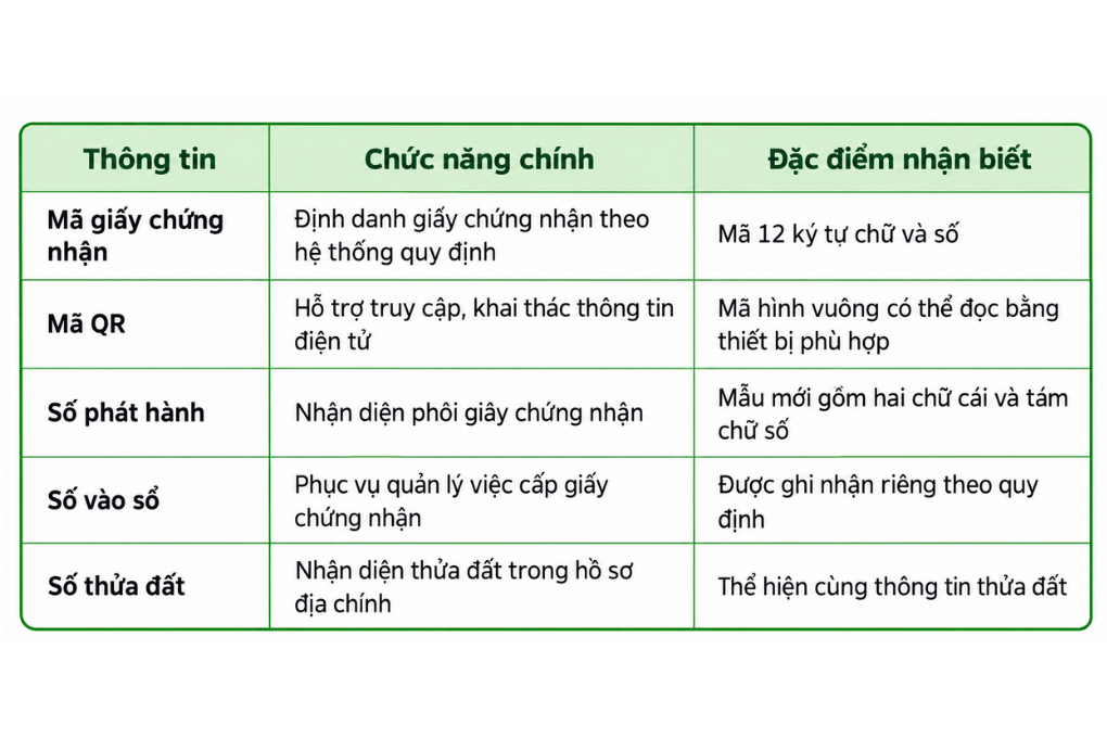 Phân biệt mã giấy chứng nhận quyền sử dụng đất với mã QR, số phát hành, số vào sổ và số thửa đất